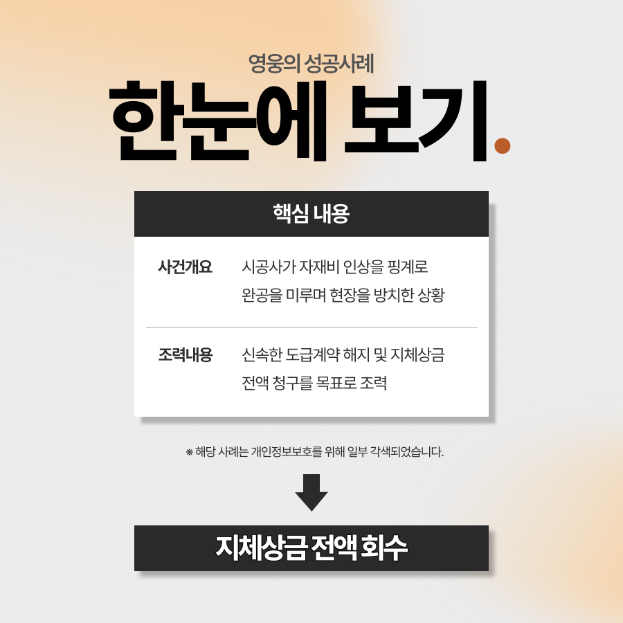 공사지연 손해배상, 완공을 미룬 시공사를 대상으로 손해배상 소송 전액 승소한 사례