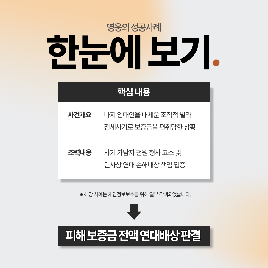 빌라전세사기 조직 상대로 보증금 전액 연대배상 판결 승소